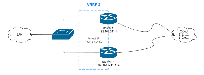 VRRP between Linux and RouterOS / Mikrotik